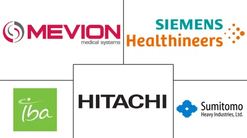 Proton Therapy Systems Market Major Players