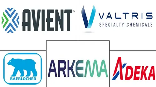 PVC Stabilizers Market Major Players