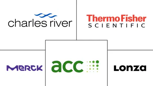 Pyrogen Testing Market Major Players