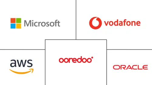 Qatar ICT Market Major Players