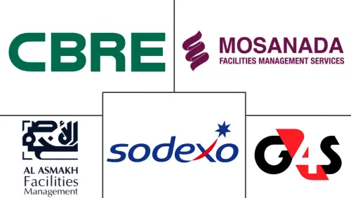 Qatar Integrated Facility Management Market Major Players