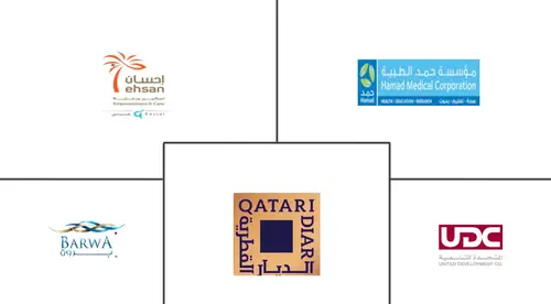 Qatar Senior Living Market Major Players