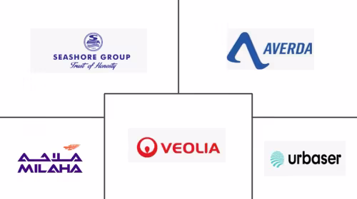 Qatar Solid Waste Management Market Major Players