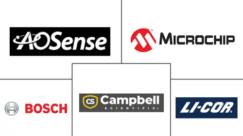 Quantum Sensors Market Major Players