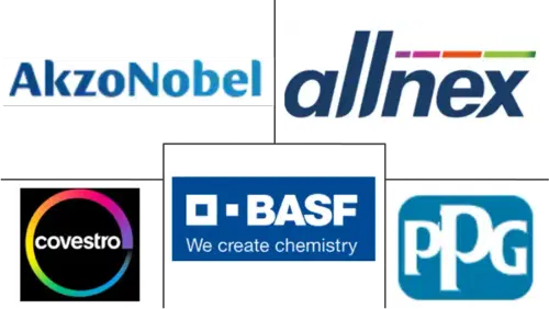 Radiation Curable Coatings Market Major Players