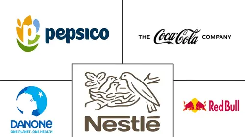 Ready To Drink Beverages Market Major Players