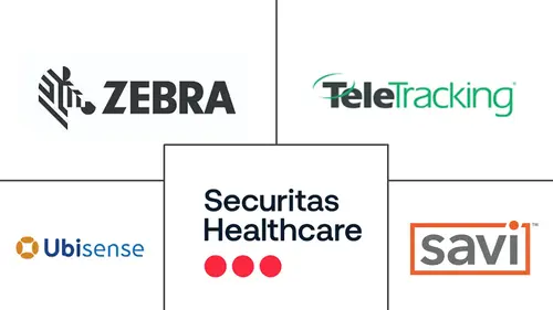 Real Time Location System Market Major Players