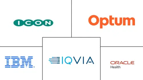 Mercado de Soluções de Evidências do Mundo Real Major Players