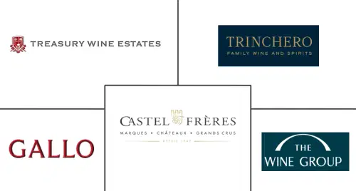 Red Wine Market Major Players