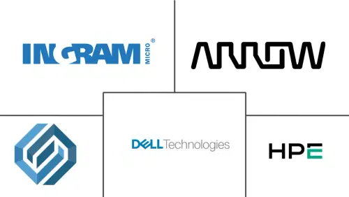 Mercado de Hardware de TI Reacondicionado y Restaurado Major Players