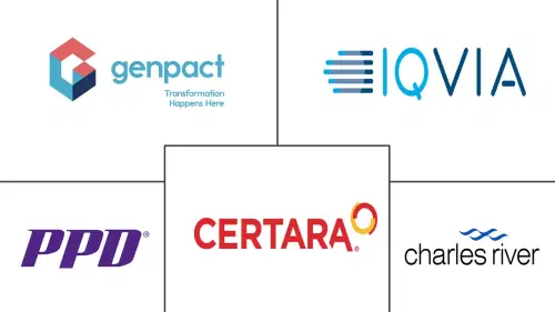 Regulatory Reporting and Compliance Market Major Players