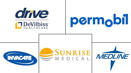 Rehabilitation Equipment Market Major Players