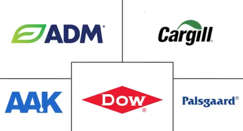 Release Agents Market Major Players