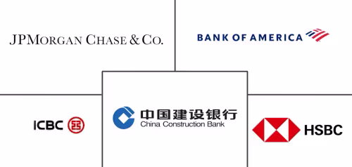 Retail Banking Market Major Players