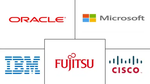 Retail Cloud Market Major Players