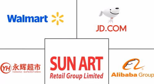 China Retail Market Major Players