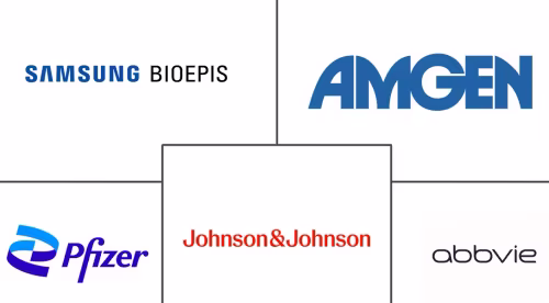 Rheumatology Therapeutics Market Major Players