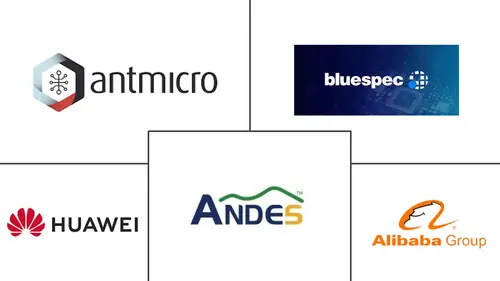 RISC-V Tech Market Major Players