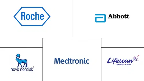 Russia Diabetes Devices Market Major Players