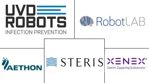 Sanitization Robots Market Major Players