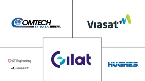 Satellite Modem Market Major Players