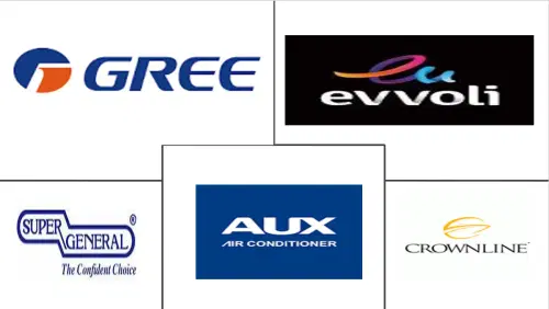 Saudi Arabia Desert Air Coolers Market Major Players