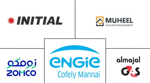 Saudi Arabia Integrated Facility Management Market Major Players