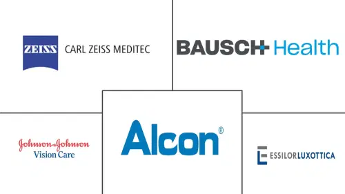 Saudi Arabia Ophthalmic Devices Market Major Players