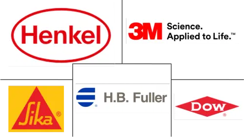 Sealants Market Major Players