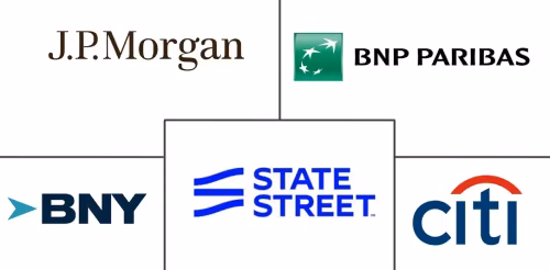 Securities Lending Market Major Players