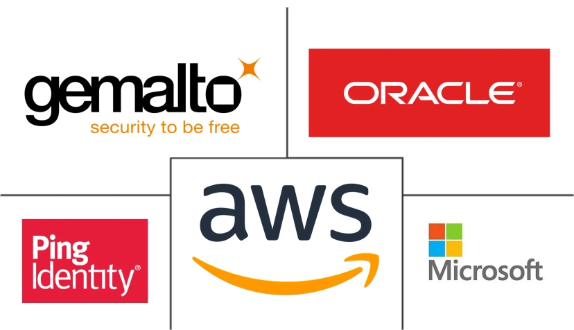 Major players in Security Assertion Markup Language Authentication industry