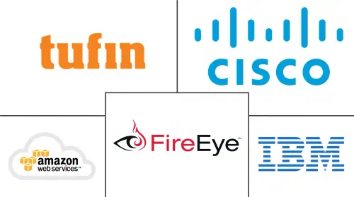 Security Orchestration Market Major Players