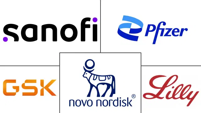 Self-Administered Drugs Market Major Players