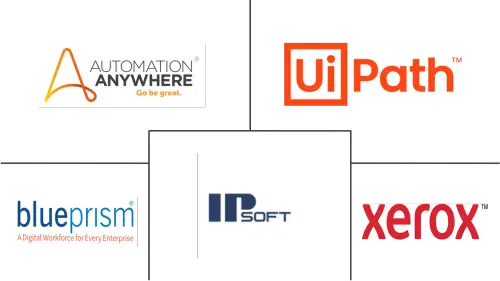 Service Delivery Automation Market Major Players