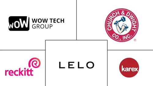 Sexual Wellness Market Major Players
