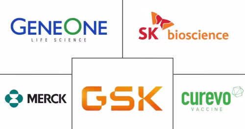 Shingles Vaccine Market Major Players