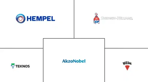 Silicate Coatings Market Major Players