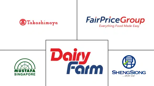 Singapore Gift Card And Incentive Card Market Major Players