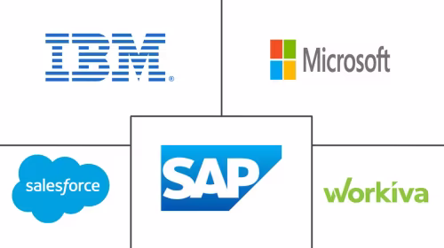 Singapore Green IT Software Market Major Players