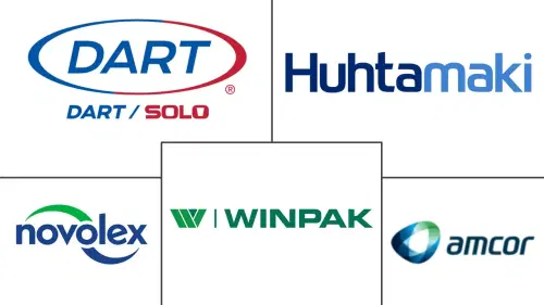 Single-use Packaging Market Major Players