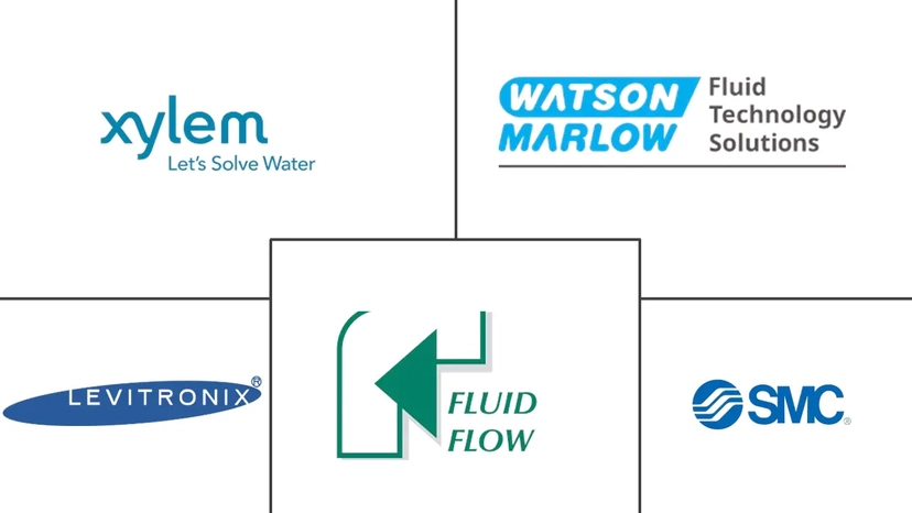 Major players in Single-Use Pump industry