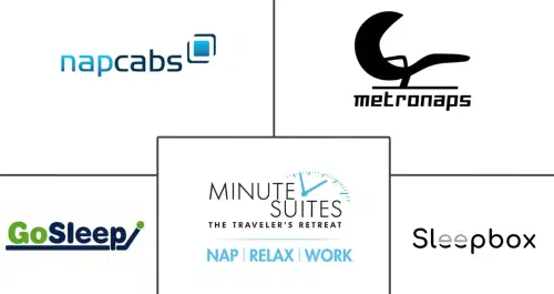 Mercado de Sleeping Pods Major Players
