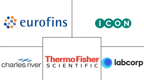 Small Molecule Drug Discovery Market Major Players