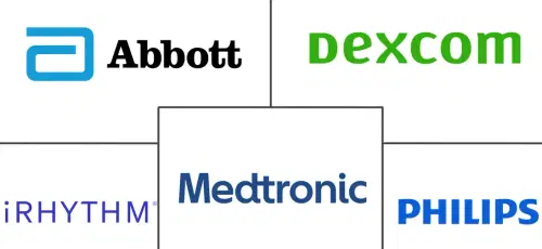 Smart Patches Market Major Players