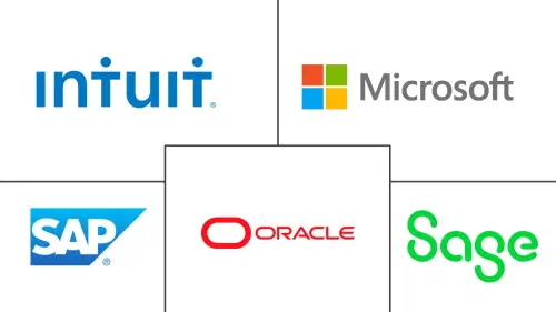 SMB Software Market Major Players