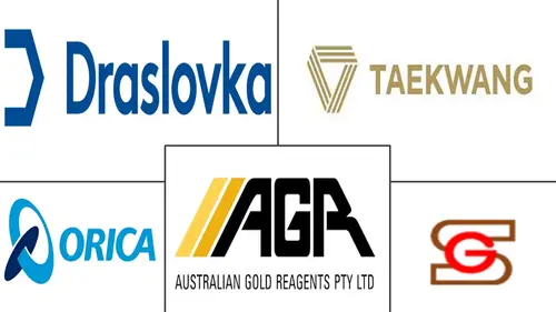 Sodium Cyanide Market Major Players