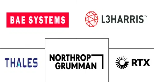 Software-Defined Radio Market Major Players