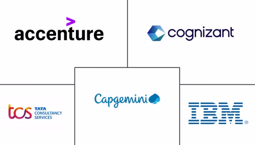 Software Testing Market Major Players