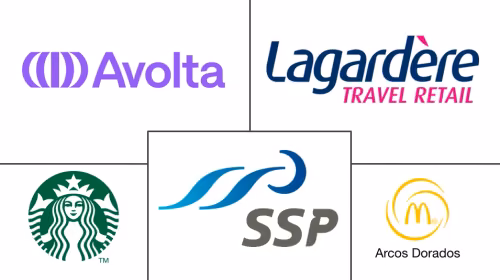 South America Airport Quick-Service Restaurant Market Major Players