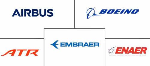 South America Commercial Aircraft Market Major Players